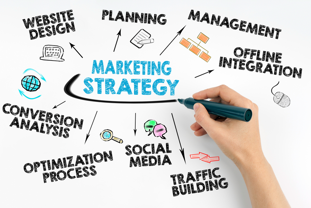 Marketing Strategy For A Dental Laboratory Marketing